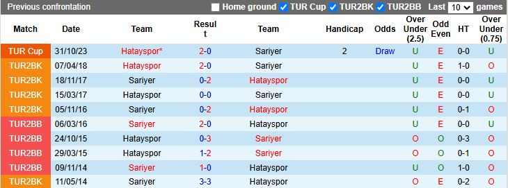 Nhận định, Soi kèo Hatayspor vs Sariyer 18h30 ngày 8/12: Dạo chơi tại Mersin Arena - Ảnh 1