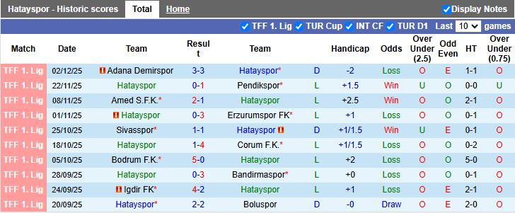 Nhận định, Soi kèo Hatayspor vs Sariyer 18h30 ngày 8/12: Dạo chơi tại Mersin Arena - Ảnh 2