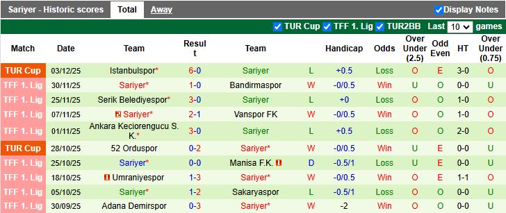 Nhận định, Soi kèo Hatayspor vs Sariyer 18h30 ngày 8/12: Dạo chơi tại Mersin Arena - Ảnh 3