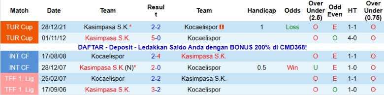 Nhận định, Soi kèo Kocaelispor vs Kasimpasa, 21h00 ngày 7/12: Tối đa điểm số - Ảnh 2