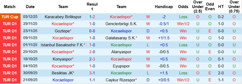 Nhận định, Soi kèo Kocaelispor vs Kasimpasa, 21h00 ngày 7/12: Tối đa điểm số - Ảnh 3