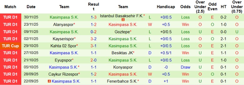 Nhận định, Soi kèo Kocaelispor vs Kasimpasa, 21h00 ngày 7/12: Tối đa điểm số - Ảnh 4