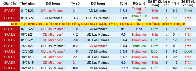 Nhận định, Soi kèo Las Palmas vs Mirandes 0h30 ngày 9/12: Không có bất ngờ - Ảnh 2