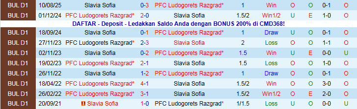 Nhận định, Soi kèo Ludogorets Razgrad vs Slavia Sofia 22h30 ngày 8/12: Bản lĩnh cửa trên - Ảnh 4