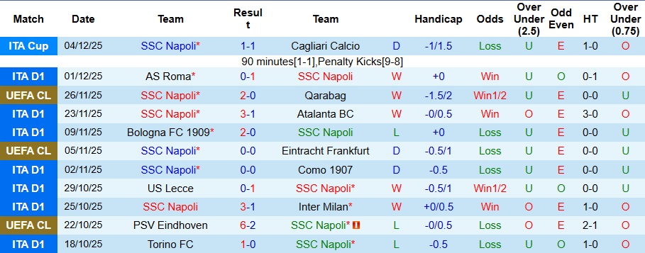 Nhận định, Soi kèo Napoli vs Juventus 2h45 ngày 8/12: Át vía trên sân nhà - Ảnh 1