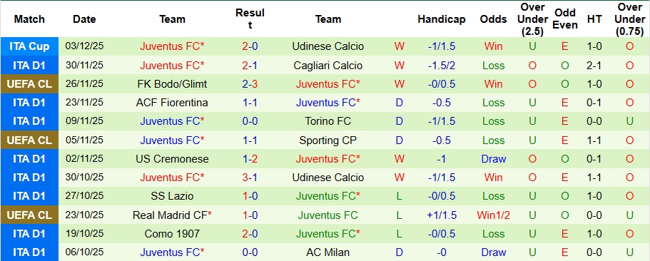 Nhận định, Soi kèo Napoli vs Juventus 2h45 ngày 8/12: Át vía trên sân nhà - Ảnh 2