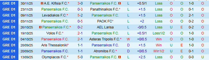 Nhận định, Soi kèo Panserraikos vs Panetolikos 23h00 ngày 8/12: Cơ hội cho khách - Ảnh 2