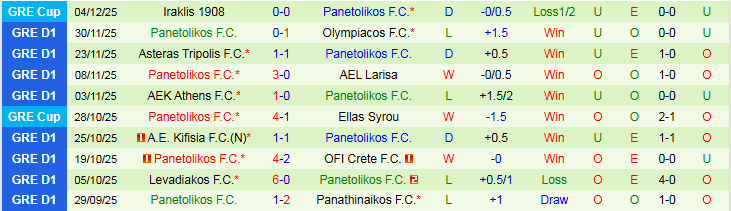 Nhận định, Soi kèo Panserraikos vs Panetolikos 23h00 ngày 8/12: Cơ hội cho khách - Ảnh 3