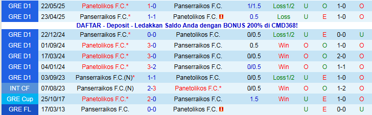 Nhận định, Soi kèo Panserraikos vs Panetolikos 23h00 ngày 8/12: Cơ hội cho khách - Ảnh 4