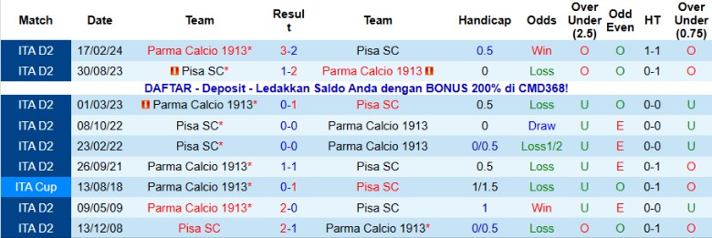 Nhận định, Soi kèo Pisa vs Parma, 21h00 ngày 8/12: Chiến thắng quý hơn vàng - Ảnh 2