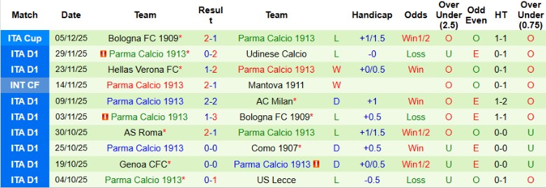 Nhận định, Soi kèo Pisa vs Parma, 21h00 ngày 8/12: Chiến thắng quý hơn vàng - Ảnh 4