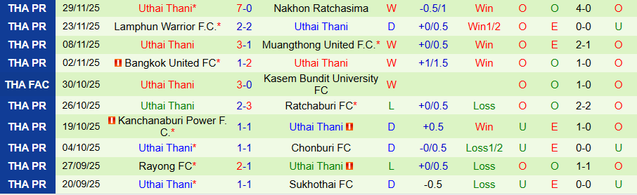 Nhận định, Soi kèo Port vs Uthai Thani, 19h00 ngày 7/12: Không thể cản chủ nhà - Ảnh 1