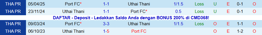 Nhận định, Soi kèo Port vs Uthai Thani, 19h00 ngày 7/12: Không thể cản chủ nhà - Ảnh 3