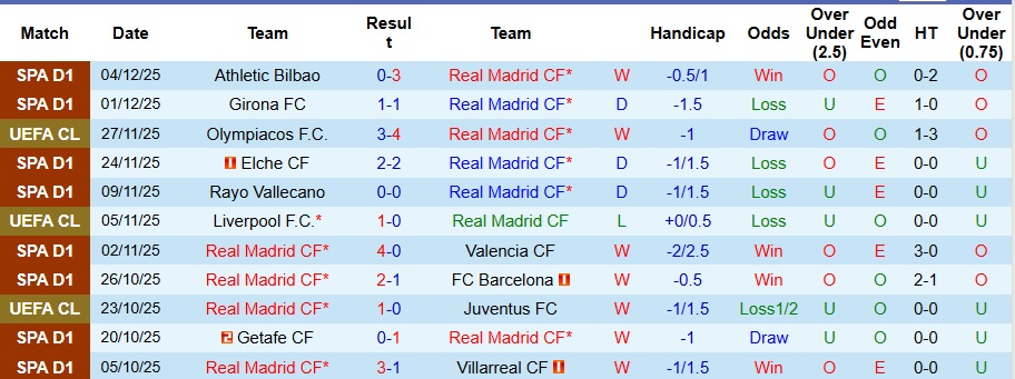 Nhận định, Soi kèo Real Madrid vs Celta Vigo 3h ngày 8/12: Mở tiệc tại Madrid - Ảnh 1