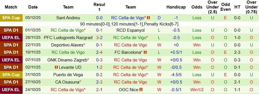 Nhận định, Soi kèo Real Madrid vs Celta Vigo 3h ngày 8/12: Mở tiệc tại Madrid - Ảnh 2