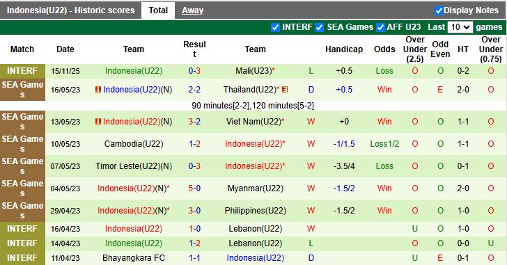 Nhận định, Soi kèo U22 Philippines vs U22 Indonesia 18h00 ngày 8/12: Khó tạo bất ngờ - Ảnh 3