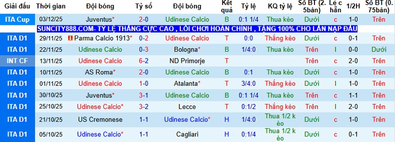 Nhận định, Soi kèo Udinese vs Genoa 0h00 ngày 9/12: Cuộc chiến cân sức - Ảnh 3