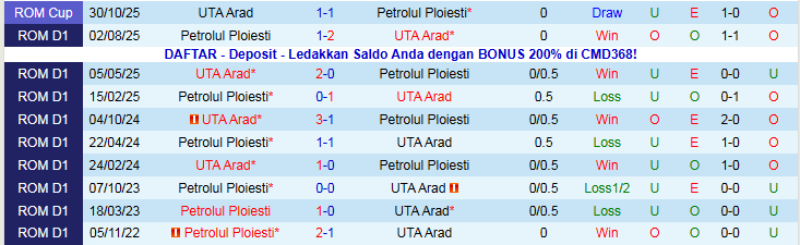 Nhận định, Soi kèo UTA Arad vs Petrolul Ploiesti 22h30 ngày 8/12: Nối dài mạch thắng - Ảnh 4