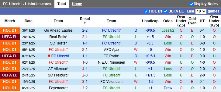 Nhận định, Soi kèo Utrecht vs Twente 18h15 ngày 7/12: Cách biệt tối thiểu - Ảnh 2