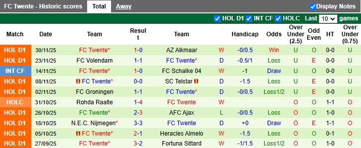 Nhận định, Soi kèo Utrecht vs Twente 18h15 ngày 7/12: Cách biệt tối thiểu - Ảnh 3