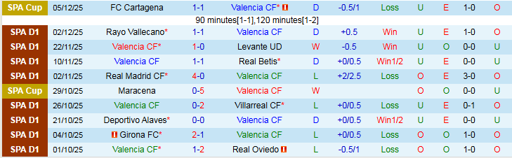 Nhận định, Soi kèo Valencia vs Sevilla 22h15 ngày 7/12: Khó thua trên sân nhà - Ảnh 2