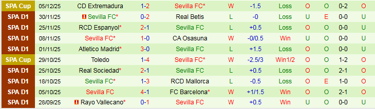 Nhận định, Soi kèo Valencia vs Sevilla 22h15 ngày 7/12: Khó thua trên sân nhà - Ảnh 3