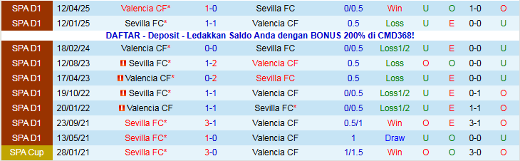 Nhận định, Soi kèo Valencia vs Sevilla 22h15 ngày 7/12: Khó thua trên sân nhà - Ảnh 4