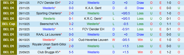 Nhận định, Soi kèo Westerlo vs Anderlecht 22h00 ngày 7/12: Khó cản đội khách - Ảnh 2