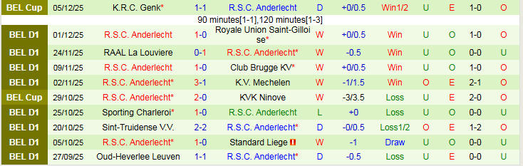 Nhận định, Soi kèo Westerlo vs Anderlecht 22h00 ngày 7/12: Khó cản đội khách - Ảnh 3
