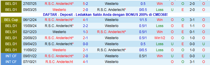Nhận định, Soi kèo Westerlo vs Anderlecht 22h00 ngày 7/12: Khó cản đội khách - Ảnh 4
