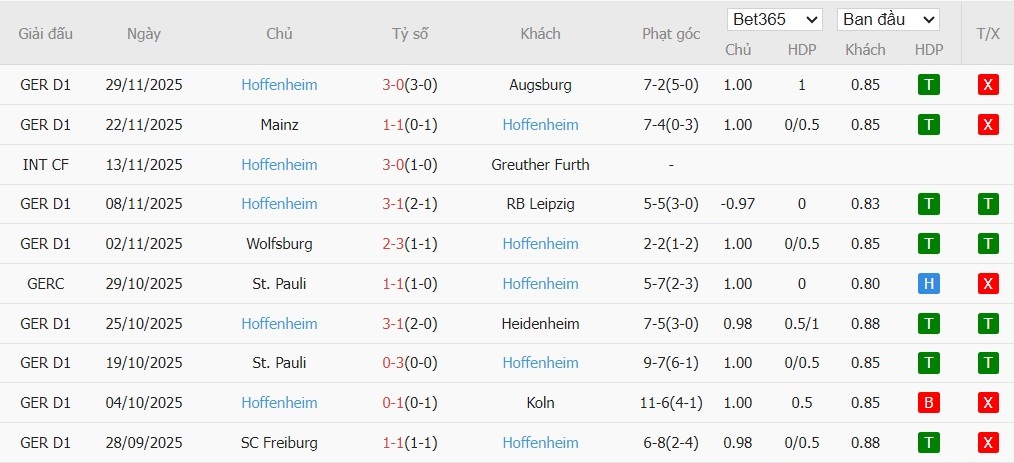 Soi kèo phạt góc Dortmund vs Hoffenheim, 23h30 ngày 07/12 - Ảnh 3