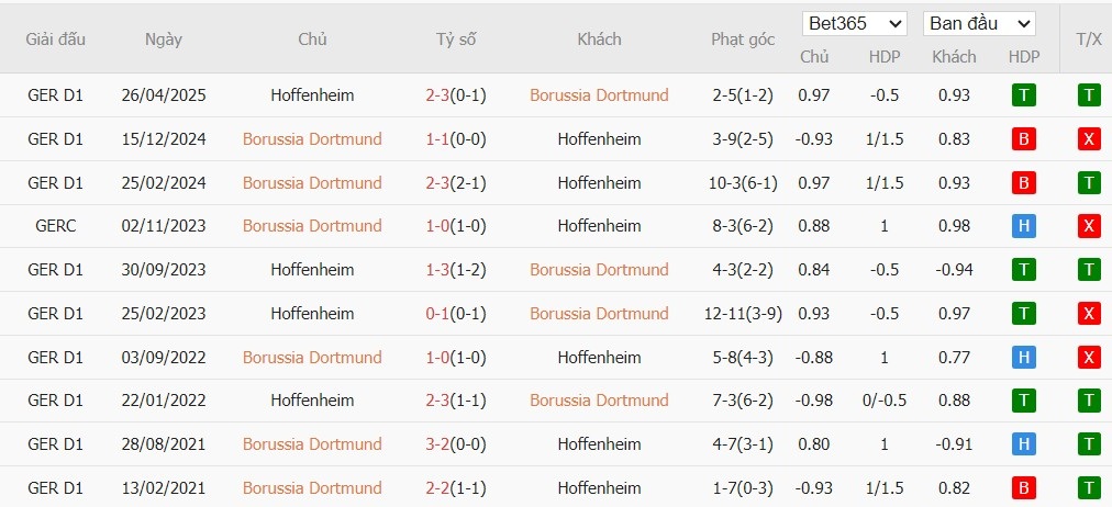 Soi kèo phạt góc Dortmund vs Hoffenheim, 23h30 ngày 07/12 - Ảnh 4