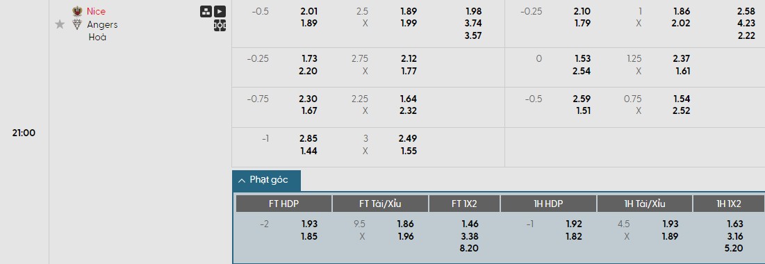 Soi kèo phạt góc Nice vs Angers, 21h ngày 07/12 - Ảnh 1