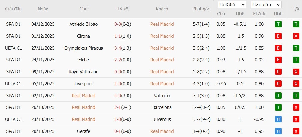 Soi kèo phạt góc Real Madrid vs Celta Vigo, 3h ngày 08/12 - Ảnh 2