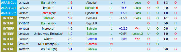 Nhận định, Soi kèo Bahrain vs Sudan 0h00 ngày 10/12: Níu giữ cơ hội - Ảnh 2