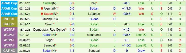 Nhận định, Soi kèo Bahrain vs Sudan 0h00 ngày 10/12: Níu giữ cơ hội - Ảnh 3