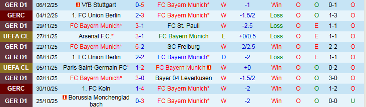 Nhận định, Soi kèo Bayern Munich vs Sporting CP 0h45 ngày 10/12: Thế trận một chiều - Ảnh 2