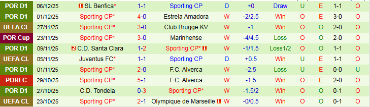 Nhận định, Soi kèo Bayern Munich vs Sporting CP 0h45 ngày 10/12: Thế trận một chiều - Ảnh 3