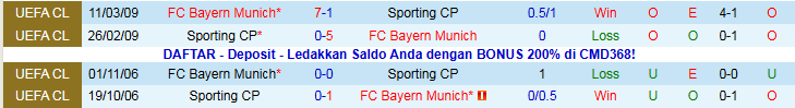 Nhận định, Soi kèo Bayern Munich vs Sporting CP 0h45 ngày 10/12: Thế trận một chiều - Ảnh 4