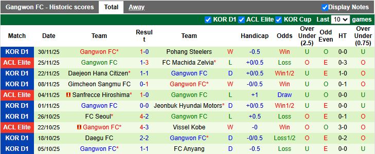 Nhận định, Soi kèo Buriram United vs Gangwon 19h15 ngày 9/12: 3 điểm nhọc nhằn - Ảnh 2