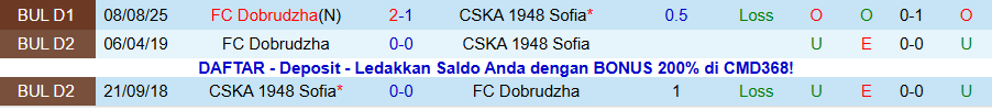 Nhận định, Soi kèo CSKA 1948 Sofia vs Dobrudzha, 20h00 ngày 8/12: Kẻ vô hại - Ảnh 3