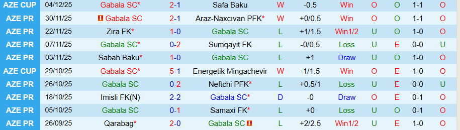 Nhận định, Soi kèo Gabala vs Turan Tovuz, 20h00 ngày 8/12: Bất ngờ xuất hiện - Ảnh 2