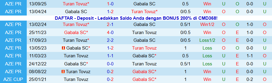 Nhận định, Soi kèo Gabala vs Turan Tovuz, 20h00 ngày 8/12: Bất ngờ xuất hiện - Ảnh 3