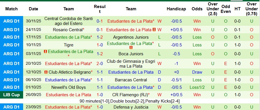 Nhận định, Soi kèo Gimnasia vs Estudiantes 3h ngày 9/12: Bất phân thắng bại - Ảnh 2