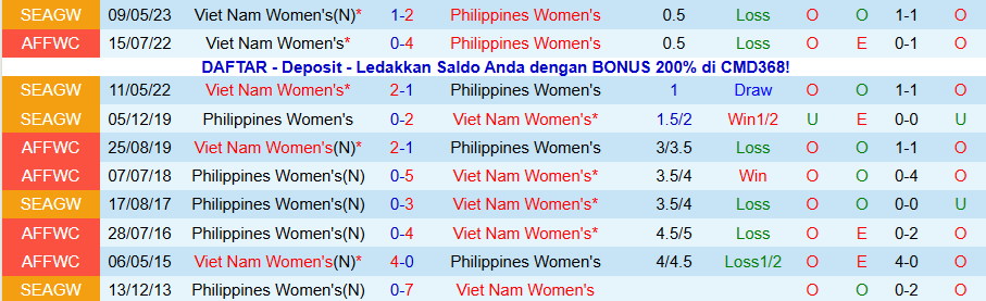 Nhận định, Soi kèo Nữ Philippines vs Nữ Việt Nam, 18h30 ngày 8/12: Nữ Việt Nam phục thù - Ảnh 3