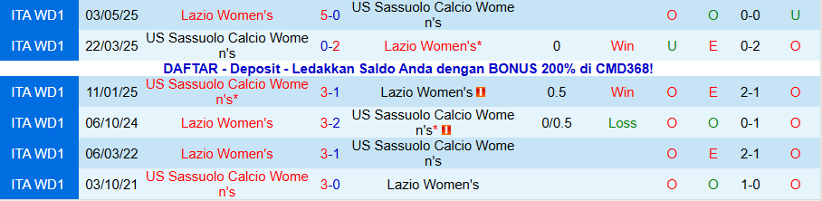 Nhận định, Soi kèo Nữ Sassuolo vs Nữ Lazio, 18h30 ngày 8/12: Cửa trên không đáng tin - Ảnh 3