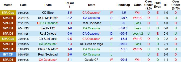 Nhận định, Soi kèo Osasuna vs Levante 03h00 ngày 09/12: Tiếp đà hưng phấn - Ảnh 3