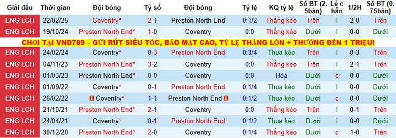 Nhận định, Soi kèo Preston vs Coventry City 2h45 ngày 10/12: Thử thách khó nhằn - Ảnh 2