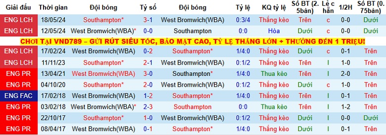 Nhận định, Soi kèo Southampton vs West Brom 2h45 ngày 10/12: Khó cản The Saints - Ảnh 3