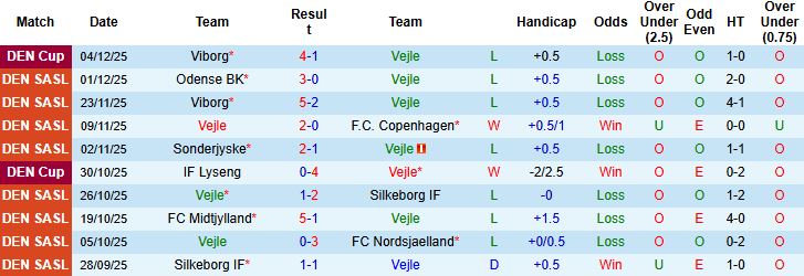 Nhận định, Soi kèo Vejle vs Brondby 01h00 ngày 09/12: Nhấn chìm chủ nhà - Ảnh 3